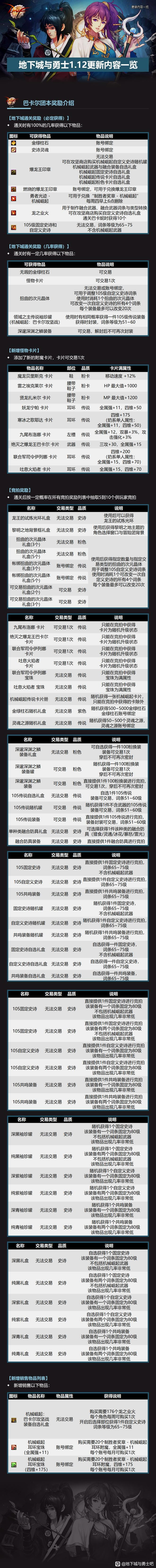 dnf�Ϳ����ű�������ȫ �Ϳ����ű�ȫ����һ��_��վ