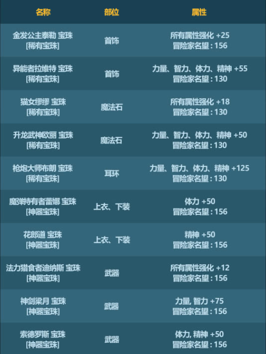 dnf2023�����괺���ױ������Ի���_��վ