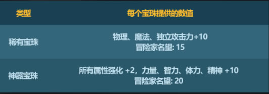 dnf2023年兔年春节套宝珠属性汇总_本站