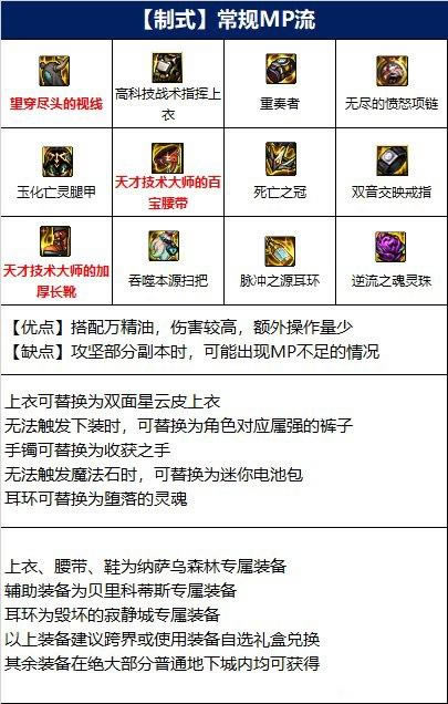 DNF110ԪҵװƼ Ԫ110װô_վ