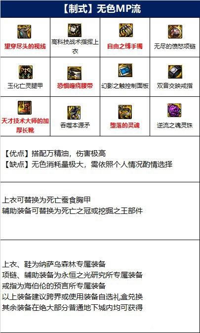 DNF110ѪҵװƼ Ѫ110װѡ