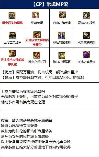 DNF110бҵװƼ 110װôѡ_վ