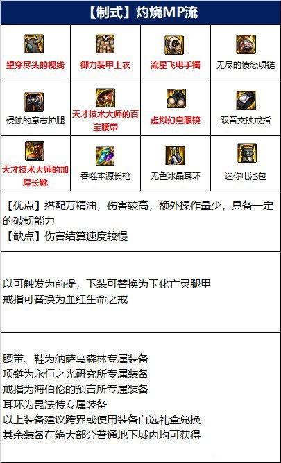 DNF110սװ˼· ս110װѡ