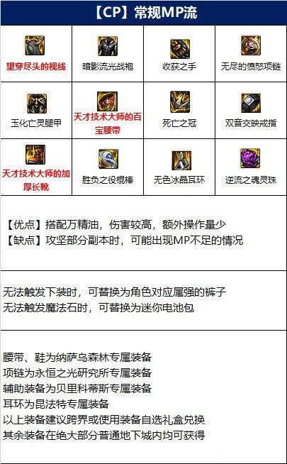 DNF110編װ˼· 編110װôѡ_վ