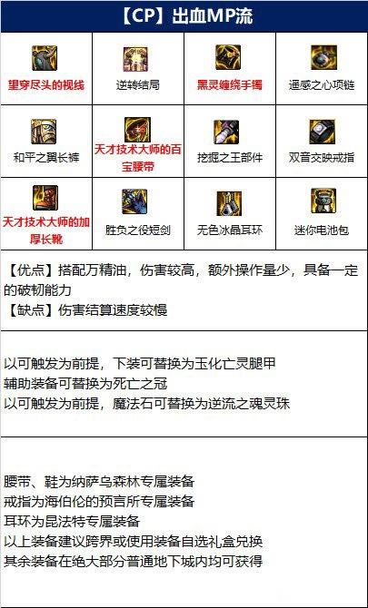 DNF110ڰʿҵװб ڰʿ110װδ