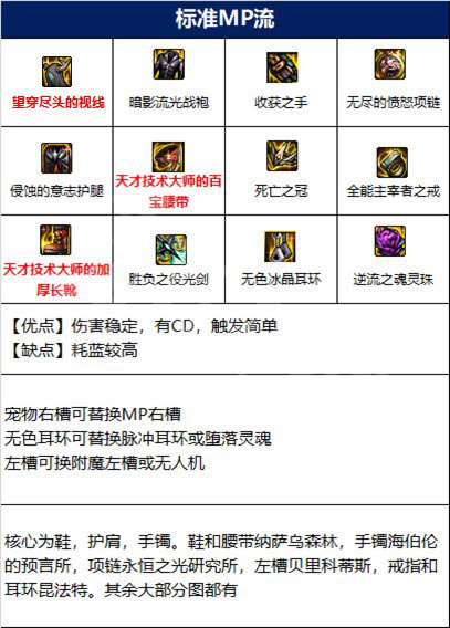 DNF110۱ҵװб 110װδ