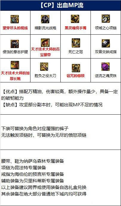 DNFȫְҵ110ҵװָ_վ