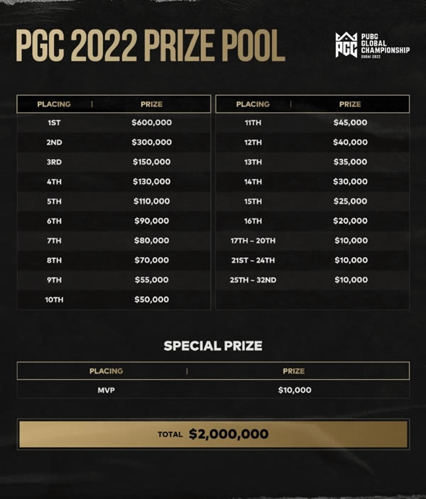PGC2022ͼϸ̳ PGC2022̷