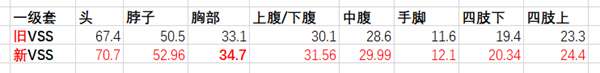 11.1˺ SCAR/VSS/MINI_վ