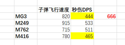 MG3ǹ MG3ӵʹð취