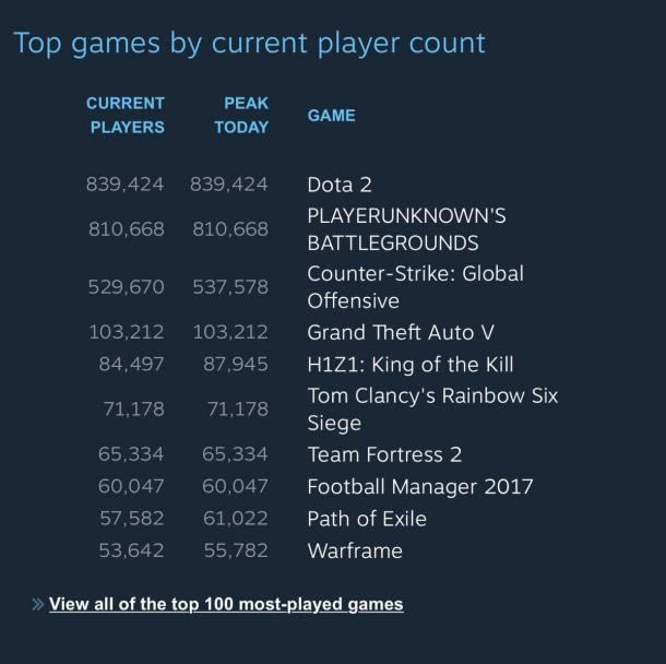 ͻ80 ԽDota2ָտɴ