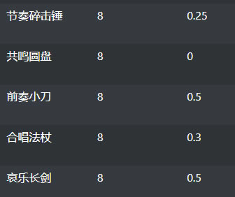 魔兽世界9.2.5密文武器获取方法 治愈之声任务攻略_本站