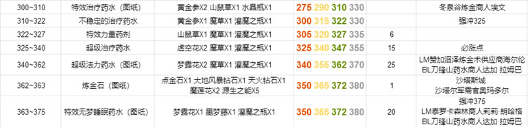 ħ绳ɷTBC弶 1-375ͼϸ̳