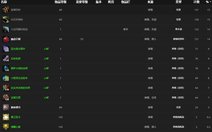 魔兽世界9.0执事者的金色宝箱奖励内容汇总 金色宝箱开启方法_本站