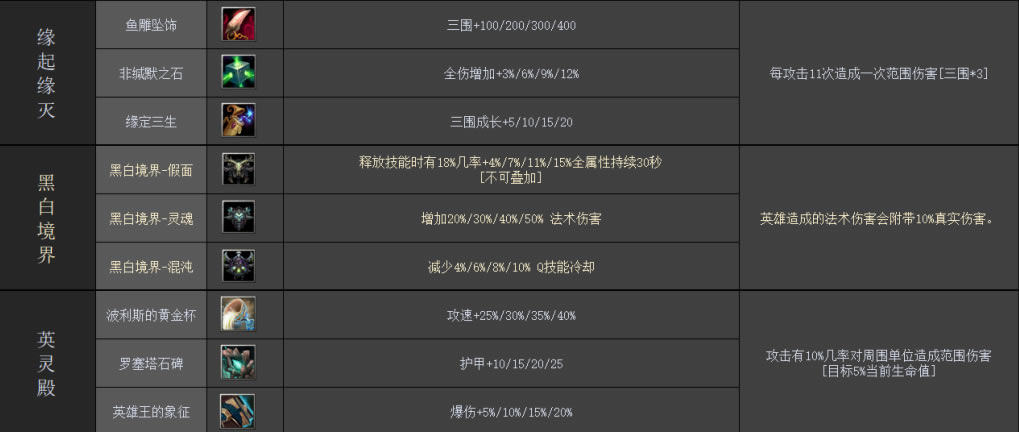 魔兽RPG迷失之境深渊装备选择攻略 新手带什么圣物_本站