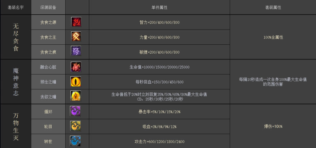 魔兽RPG迷失之境圣遗物图鉴 存档装备属性大全_本站