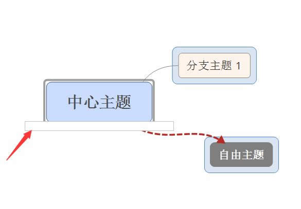 xmind˼άͼôӱǩ