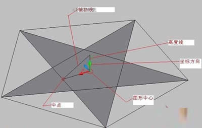 AutoCAD2007Ѹٻ5ǵͼϸ̳