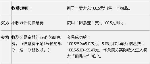 大侠传灵剑招式技能加点攻略