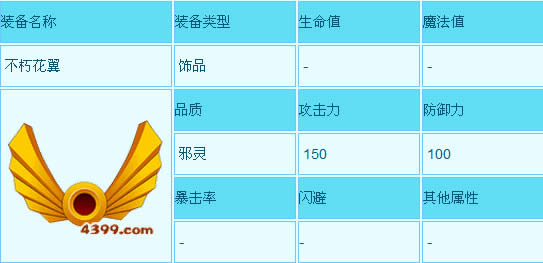 造梦西游3不朽花翼易爆点