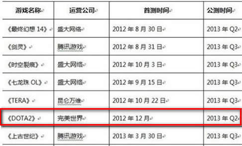 dota2国服官网地址放出及预告片欣赏