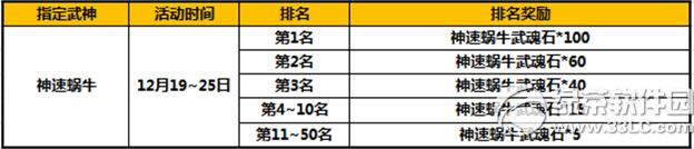 太极熊猫圣诞新武神活动震撼再来袭 打开限时指定武魂