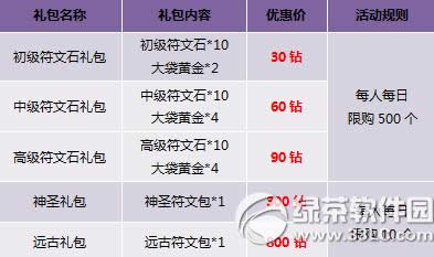 神曲累积充值礼不断活动 坐骑特惠大收集