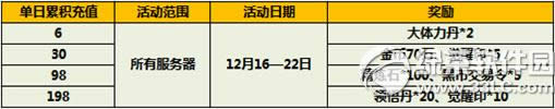 太极熊猫冬至大如年活动 限购礼包暖寒冬