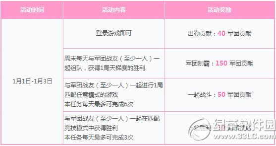 枪神纪元旦3天狂欢不止活动 隐秘学园角色来就送