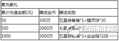 去吧皮卡丘金宝箱充值送活动 累充豪礼大升级