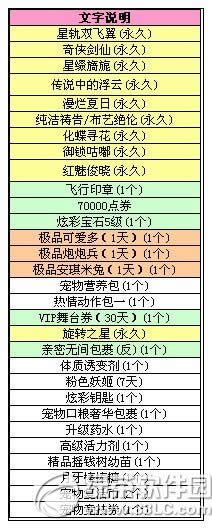 qq炫舞8音盒12.13更新内容 12月新品化蝶寻花光效套装上线