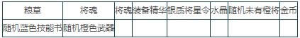 主公莫慌12月感恩活动 煜煜辰星回馈新老玩家的返利