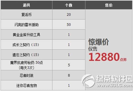 dnf����ר�����ִ��������Ǯ ����ר�����ִ������ʲô����