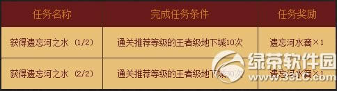 dnf��һ�����Լ�� ���ϴ��ø���