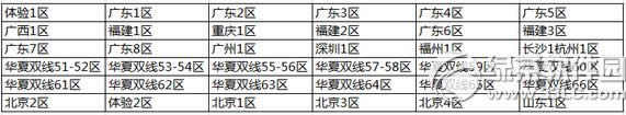 7雄争霸12月10日更新内容 打开矿山争夺活动