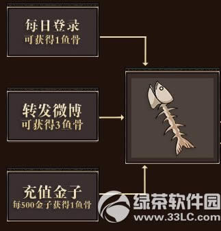 斗战神鱼骨如何获得 鱼骨有什么用