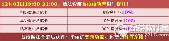 qq飞车魔法套装合成成功率限时提升活动 简单拥有魔法套