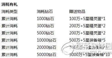 去吧皮卡丘全民转生季活动 一转材料大放送