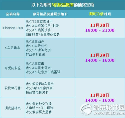 qq飞车宝箱极品产出概率限时翻3倍活动 感恩3天乐