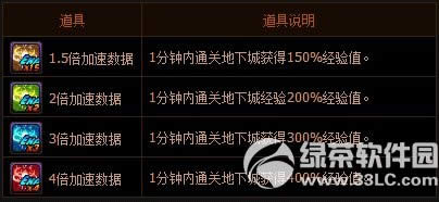 dnf突破世界树活动 突破世界树助你飞速升级10