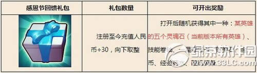 刀塔来了感恩节回馈大礼活动 感恩回馈惊喜不断