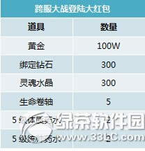 神曲11月26日云服务器跨服大战活动内容介绍