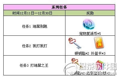 qq炫舞12月系列独立任务 qq炫舞12月活动 大全