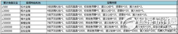 7雄争霸11月19日~27日充值返金钻活动介绍