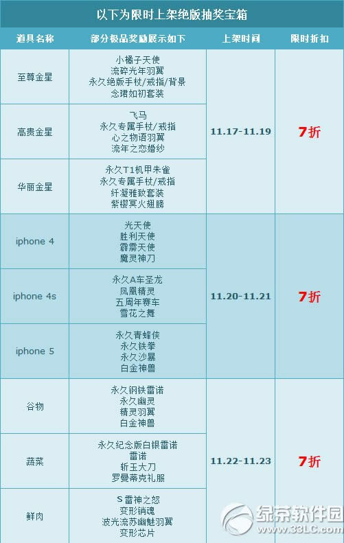 qq飞车绝版抽奖再现世活动内容 最低4折等你来