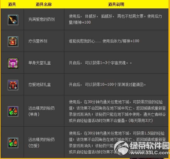 dnf光棍节活动2014 任务大作战组队得好礼3