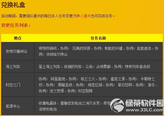 dnf光棍节活动2014 任务大作战组队得好礼5