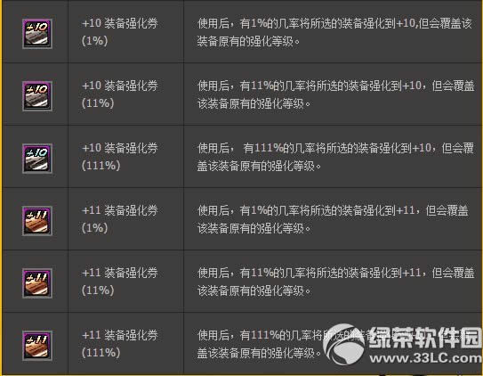 dnf光棍节活动2014 任务大作战组队得好礼9