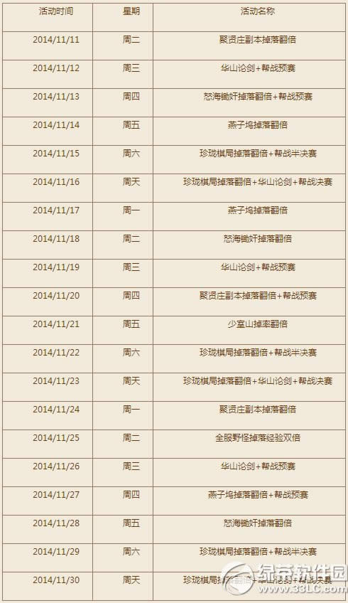 天龙8部3d11月活动内容 天龙8部3d11月活动大全