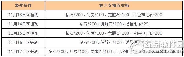 女神联盟不留遗憾活动 双11金币等你拿